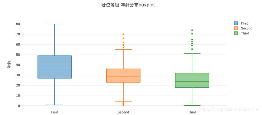 Python数据可视化教程：基于Plotly的动态可视化绘图