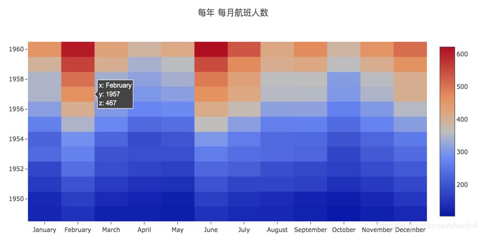 Python数据可视化教程：基于Plotly的动态可视化绘图