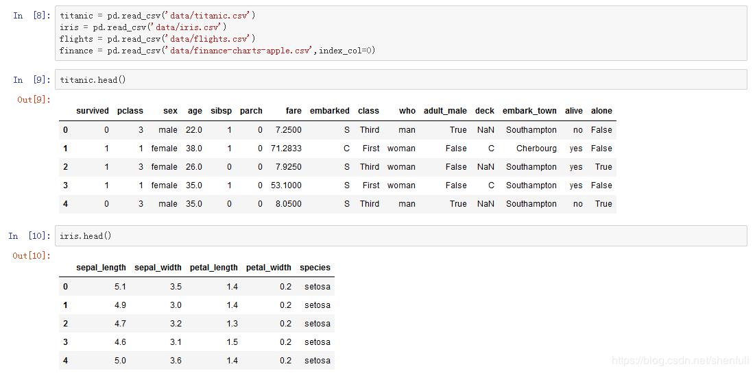 Python数据可视化教程：基于Plotly的动态可视化绘图
