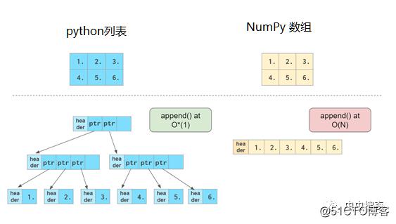 numpy可视化教程