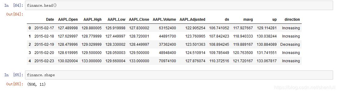 Python数据可视化教程：基于Plotly的动态可视化绘图