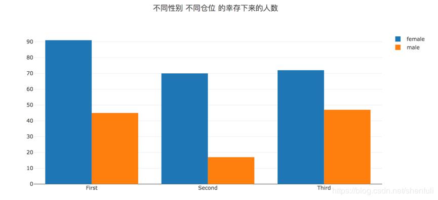 Python数据可视化教程：基于Plotly的动态可视化绘图