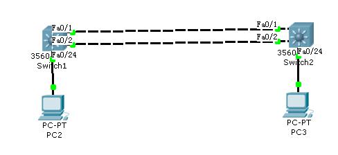 端口聚合提供冗余备份链路
