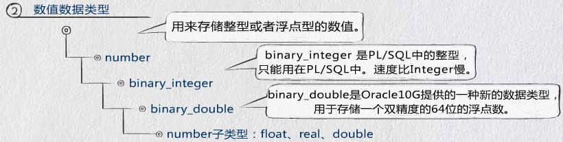 创建数据库表