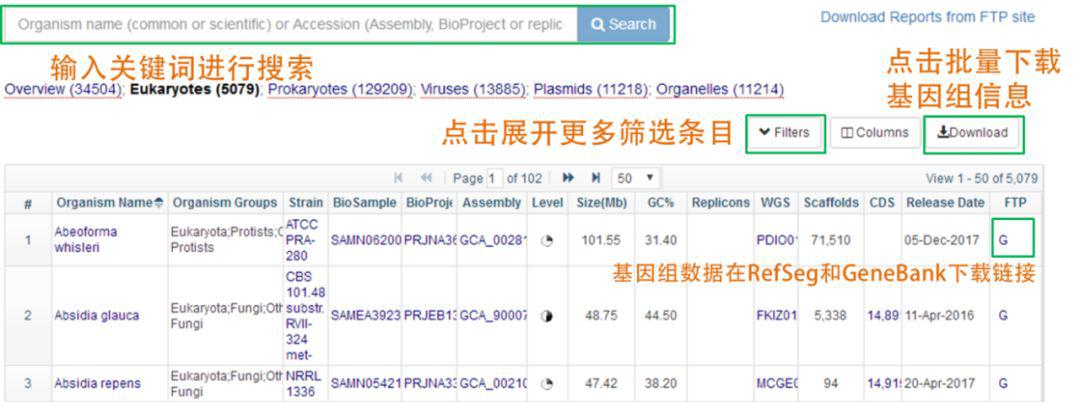三大基础公共数据库介绍