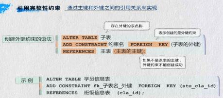 创建数据库表