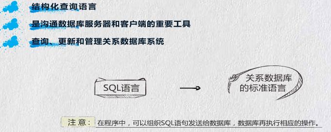 创建数据库表
