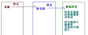 GBase 数据库
