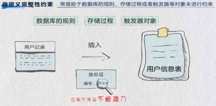 创建数据库表