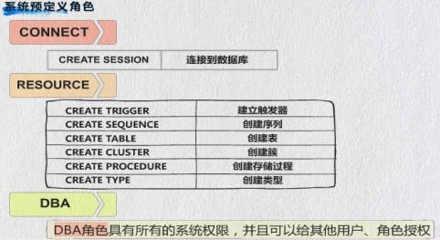 创建数据库表