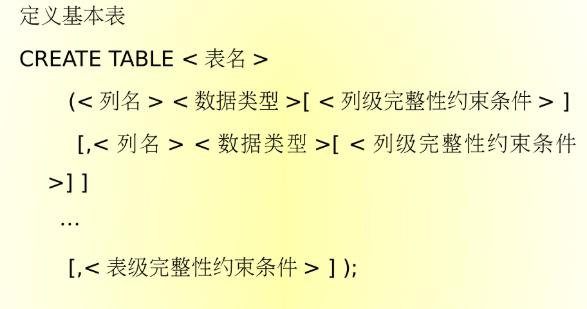 数据库T-SQL语言操作（T-SQL语句、数据库、表、视图、索引）