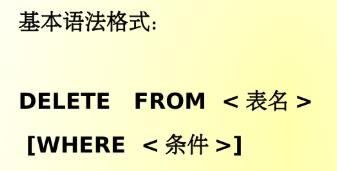 数据库T-SQL语言操作（T-SQL语句、数据库、表、视图、索引）