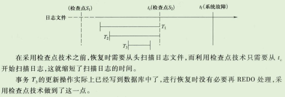  数据库恢复技术及数据库知识点整理