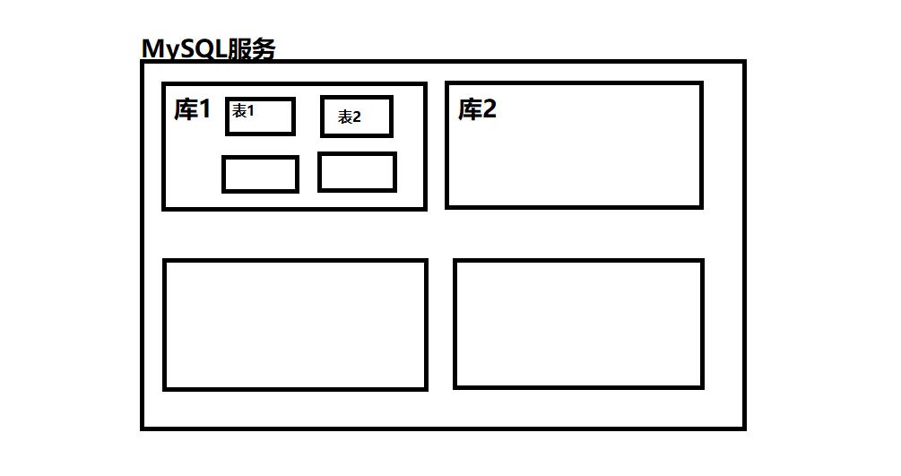 MySQL数据库概述