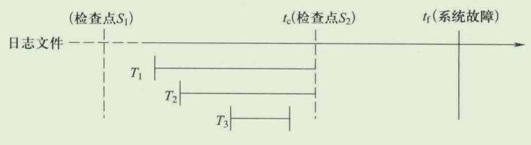  数据库恢复技术及数据库知识点整理
