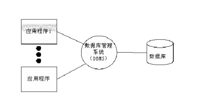 MySQL数据库概述