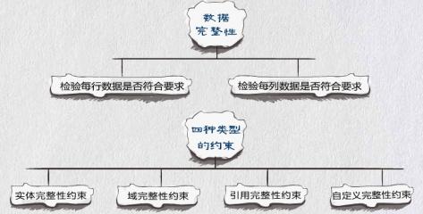 创建数据库表