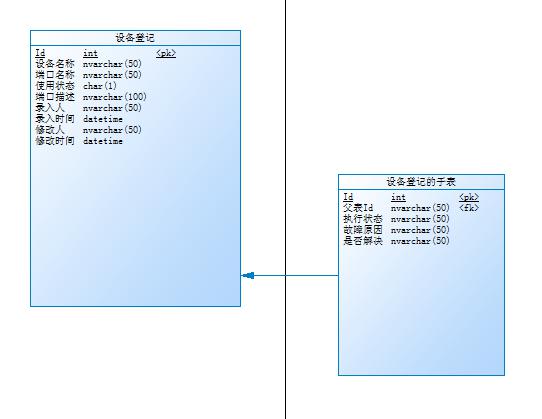 使用Power Designer（PD）创建数据库模型、数据库表