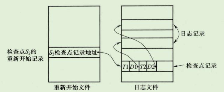  数据库恢复技术及数据库知识点整理