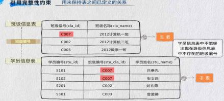创建数据库表