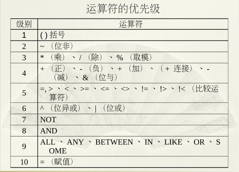数据库T-SQL语言操作（T-SQL语句、数据库、表、视图、索引）