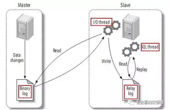 ZABBIX 数据库高可用部署