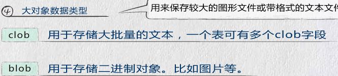 创建数据库表