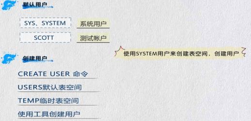 创建数据库表