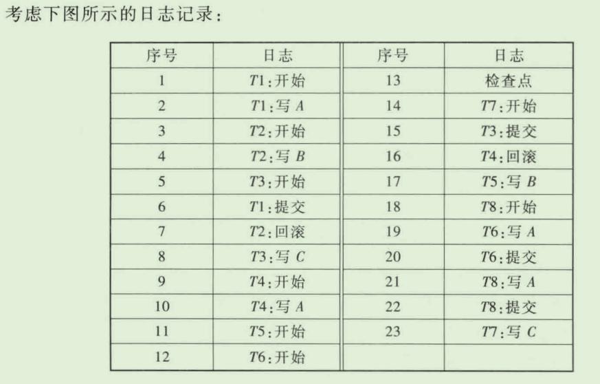  数据库恢复技术及数据库知识点整理