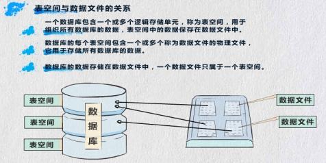 创建数据库表