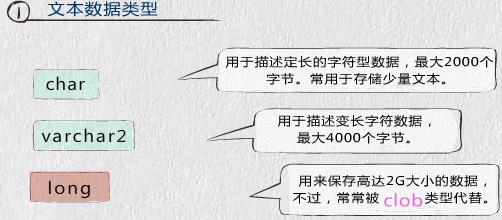 创建数据库表