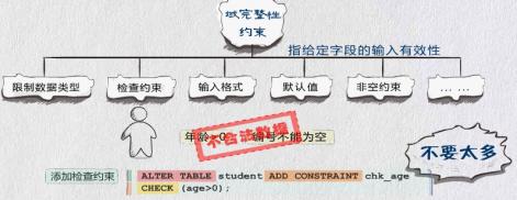 创建数据库表