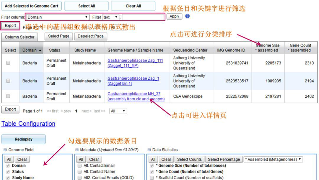 三大基础公共数据库介绍