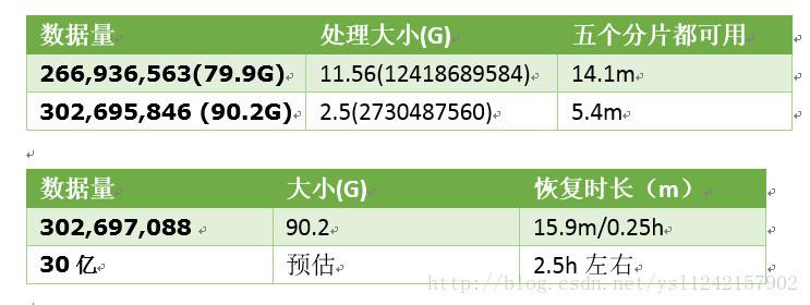 Elasticsearch备份数据到HDFS