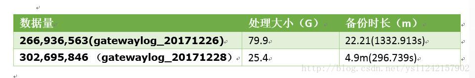 Elasticsearch备份数据到HDFS
