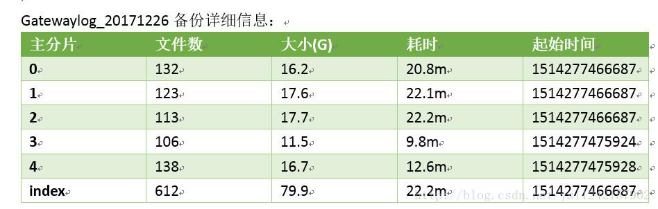 Elasticsearch备份数据到HDFS