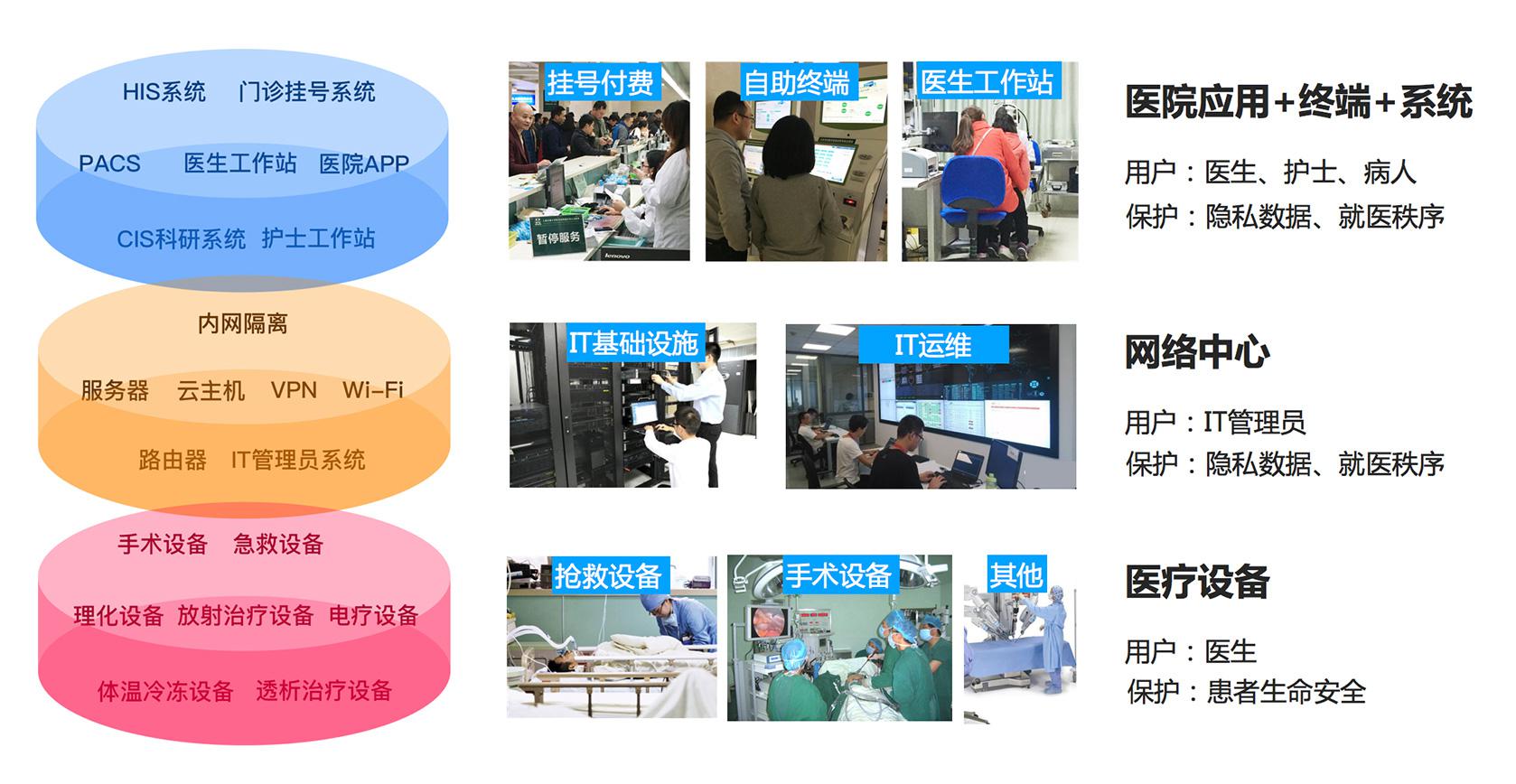 医疗行业数据泄露惊人—提高医疗信息安全刻不容缓