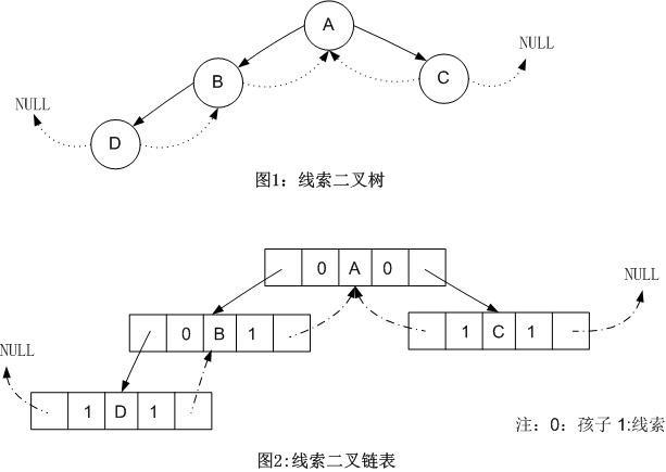 数据结构基础概念篇