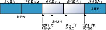 mysql定时备份navicat