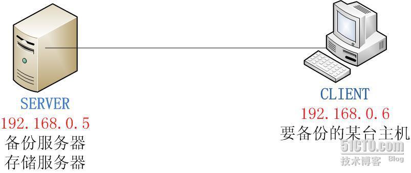 使用bacula实现Linux的远程备份和还原
