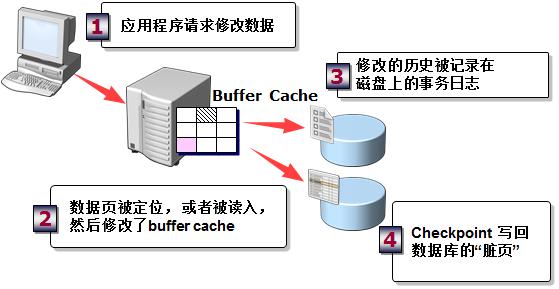 mysql定时备份navicat
