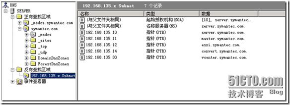 Netbackup GRT备份Microsoft Exchange