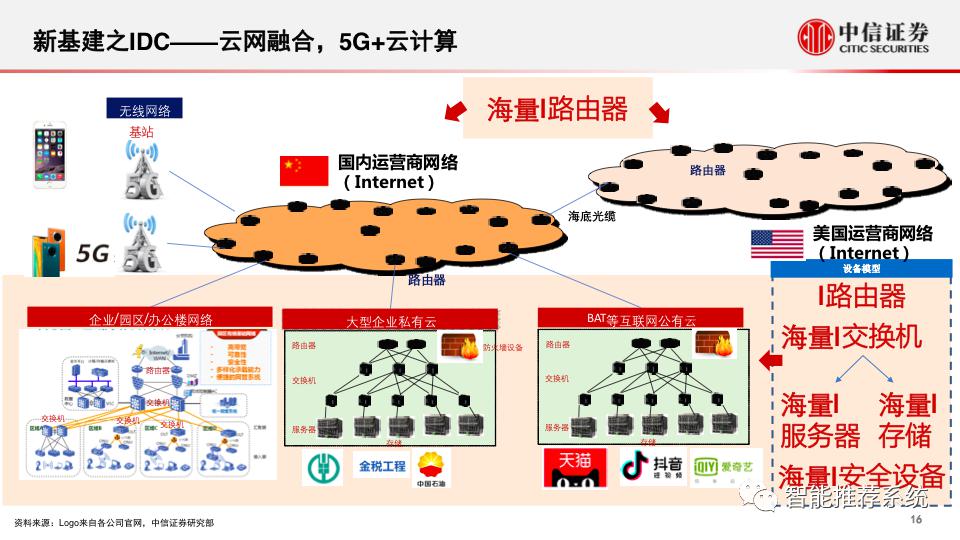 新基建专题报告：5g和数据中心的投资机会分析.pdf