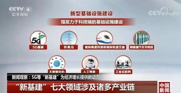新基建，谁来建？