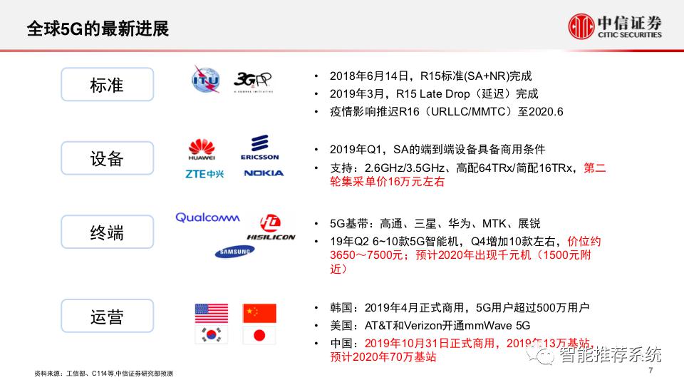 新基建专题报告：5g和数据中心的投资机会分析.pdf