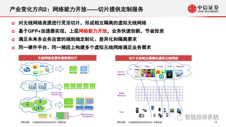 新基建专题报告：5g和数据中心的投资机会分析.pdf