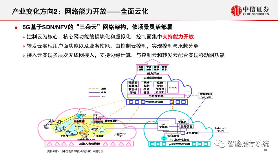 新基建专题报告：5g和数据中心的投资机会分析.pdf