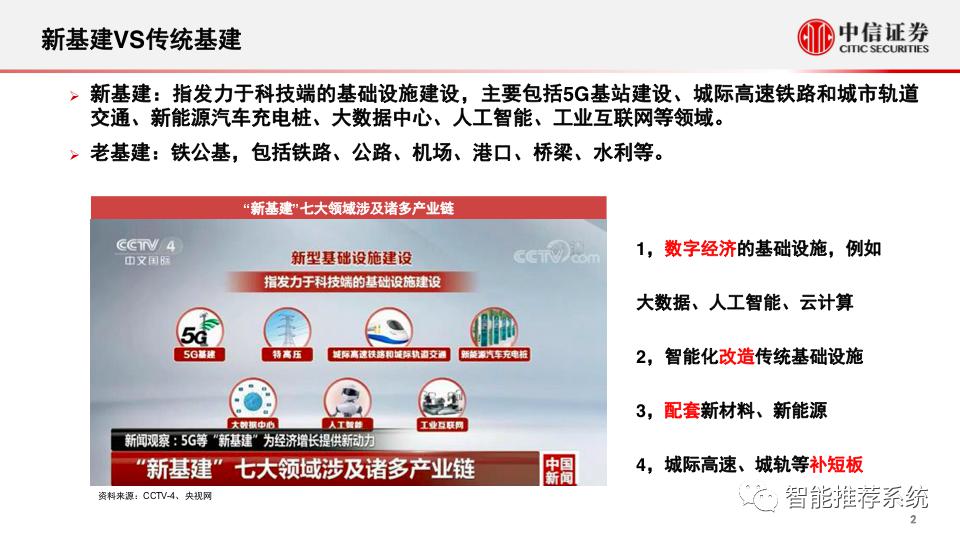 新基建专题报告：5g和数据中心的投资机会分析.pdf