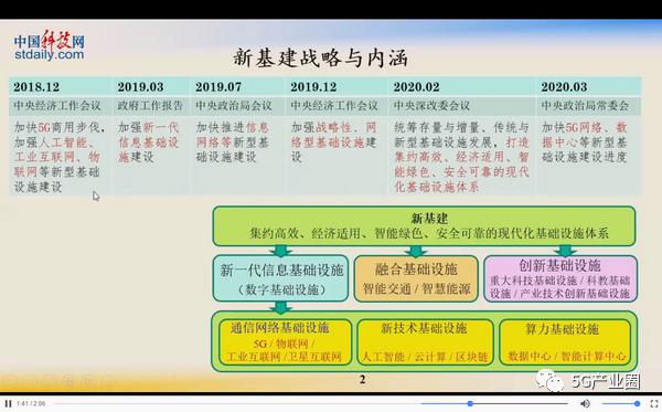 邬贺铨：“新基建”5G是首选—但面临五大挑战