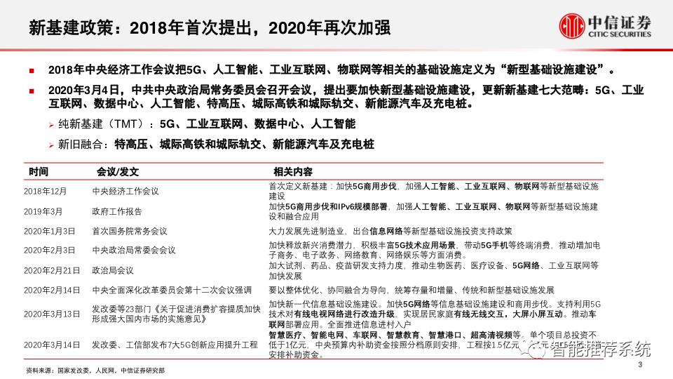 新基建专题报告：5g和数据中心的投资机会分析.pdf